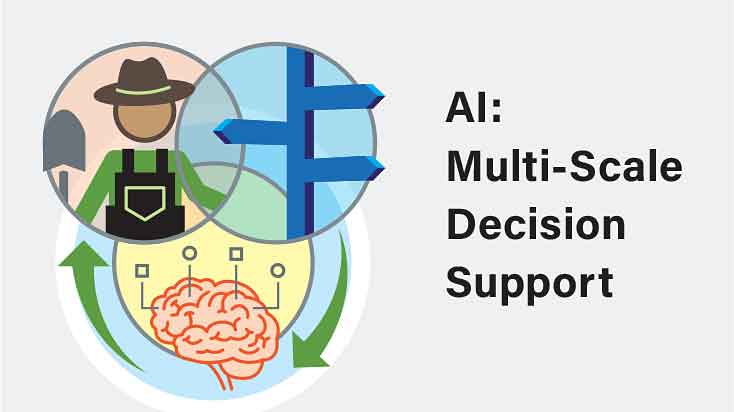 Copyright © AgAID Institute - AI: Multi-Scale Decision Support